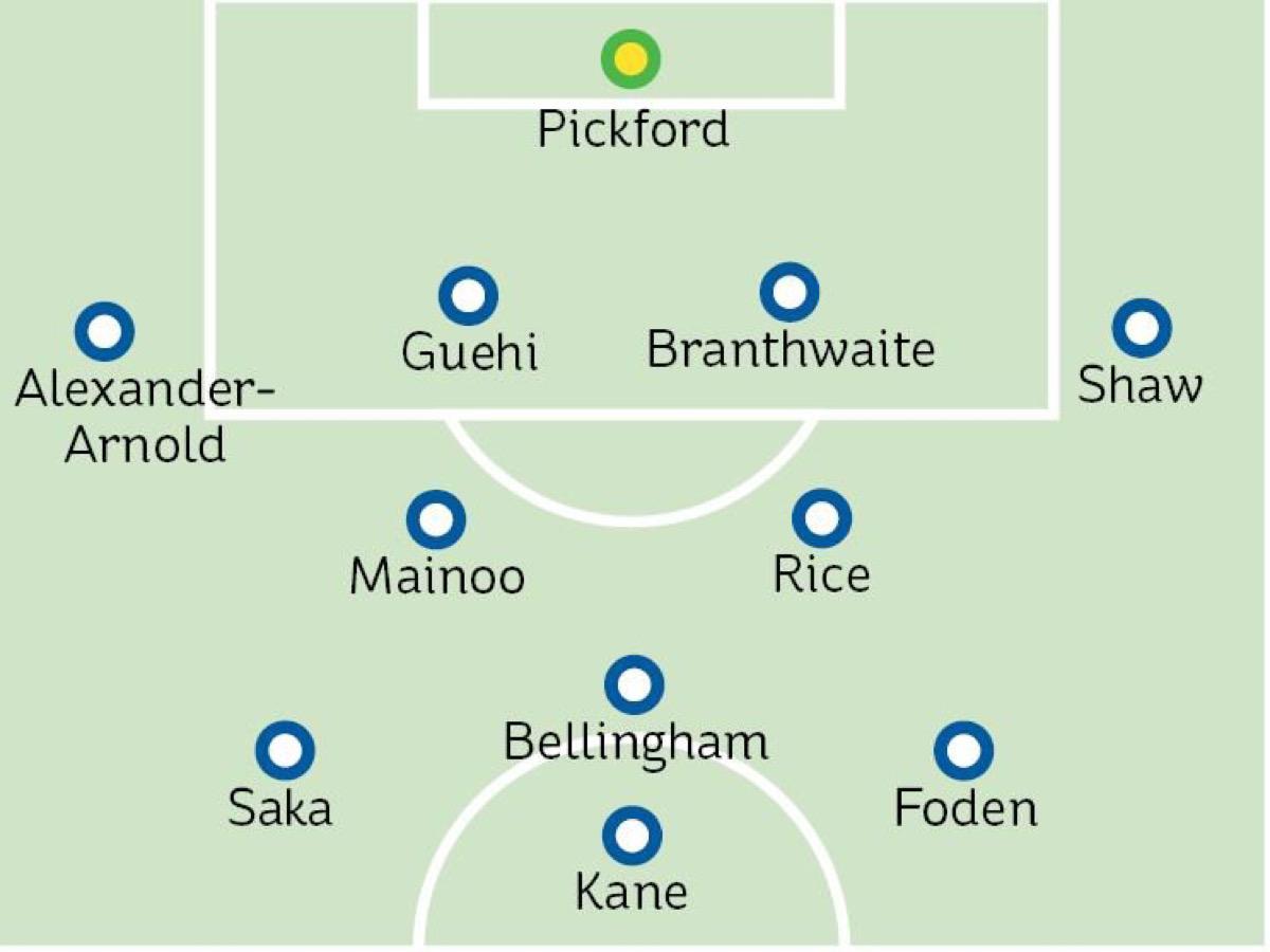 贝林厄姆2026世界杯角色分析:英格兰夺冠的核心拼图